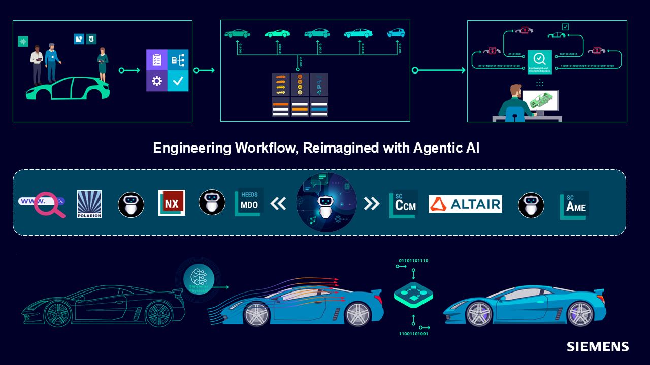 [Video demo] Engineering Workflow, Reimagined with Agentic AI.